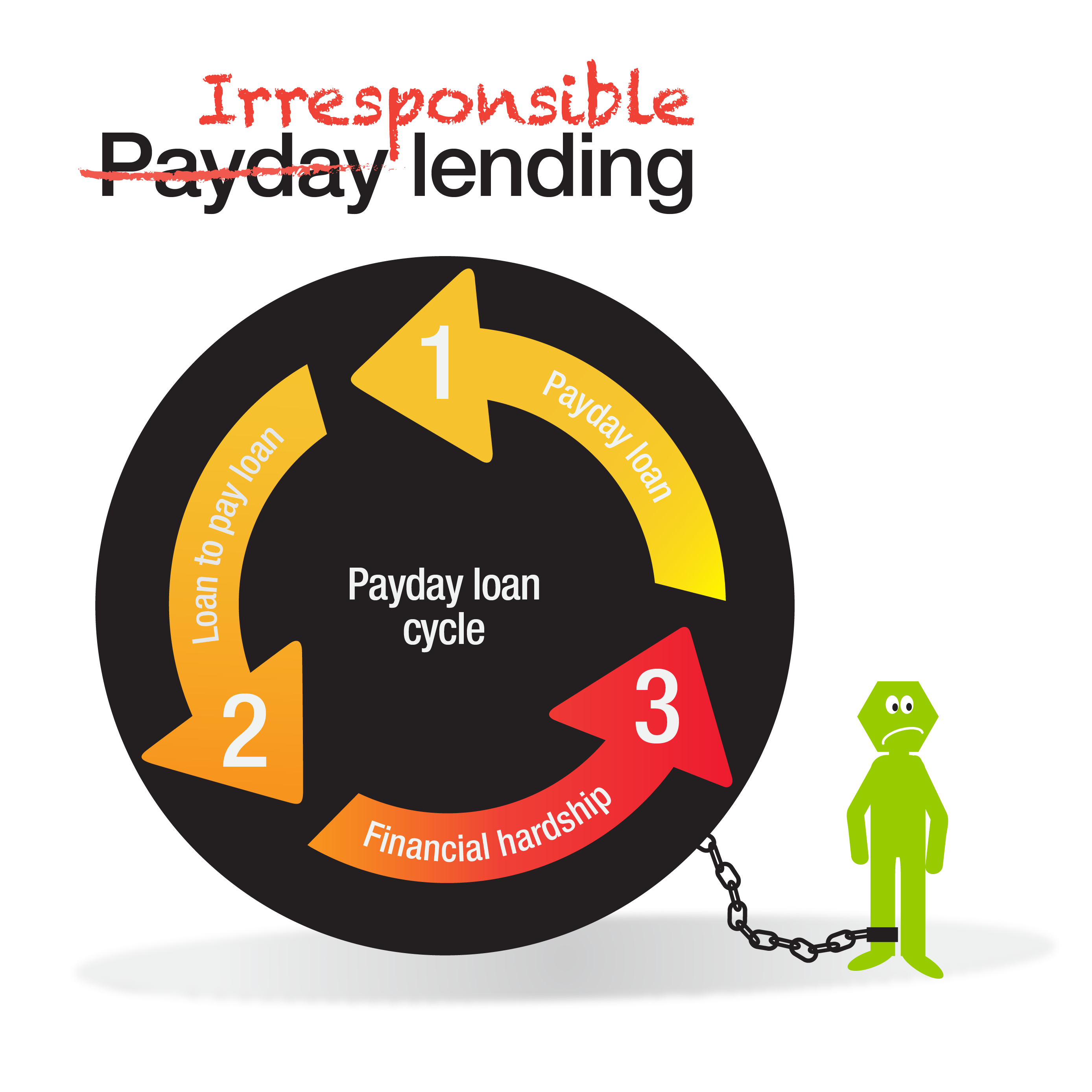 payday loans Sydney