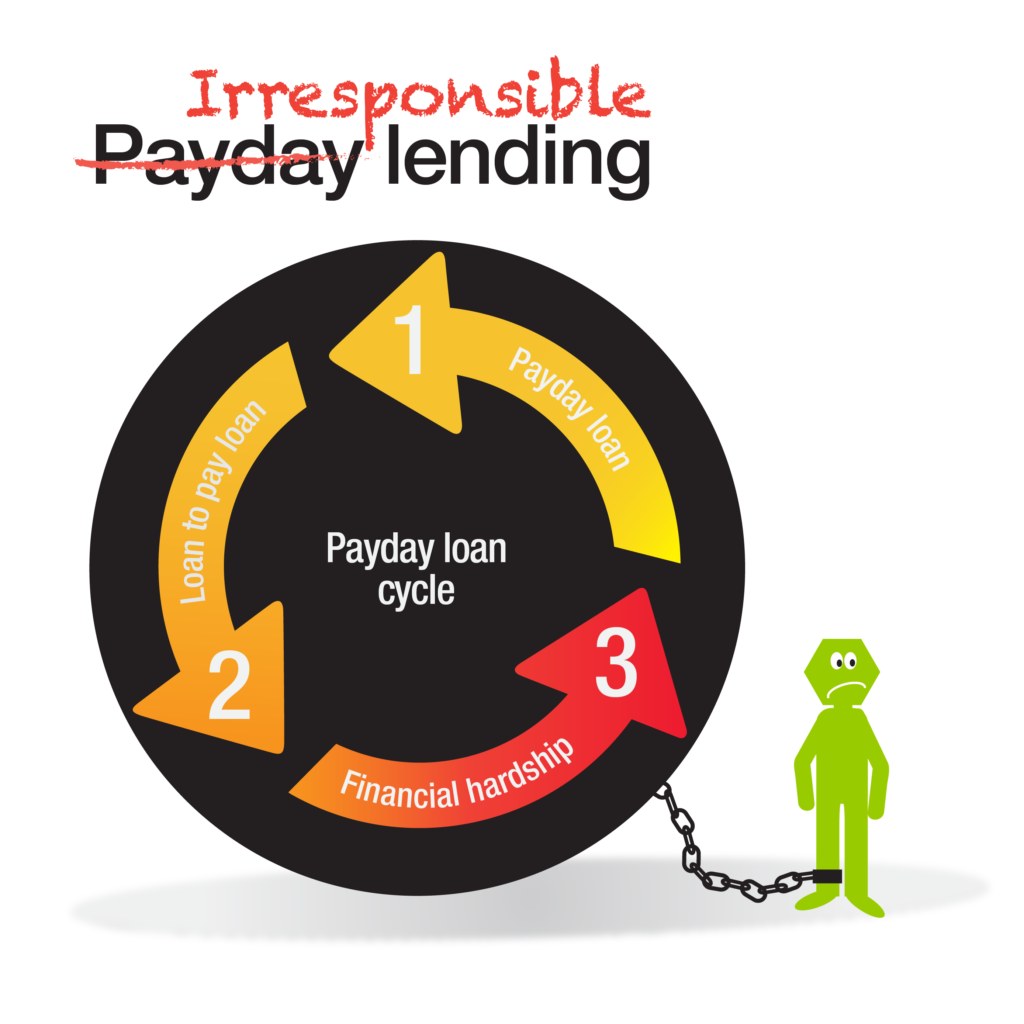 burnaby payday loans