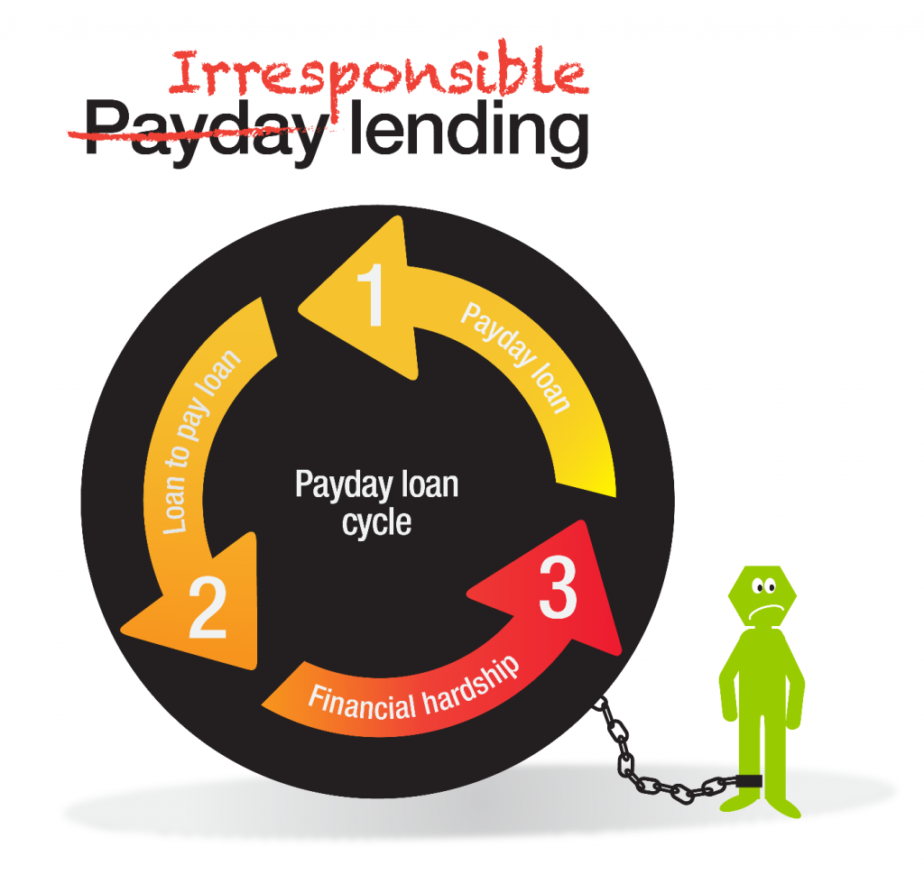 Paydaylending